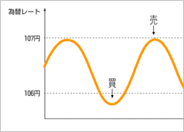 チャート