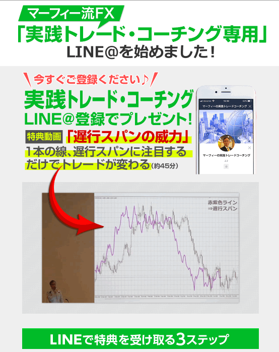 LINE@始めました!