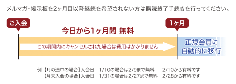 無料1ヵ月購読特典について